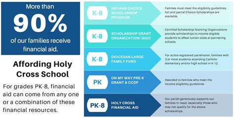 Holy Cross Massachusetts Tuition: Uncovering the Costs and Financial Aid Opportunities