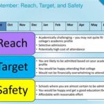 Reach Target Safety: A Comprehensive Guide to Achieving Optimal Protection and Performance