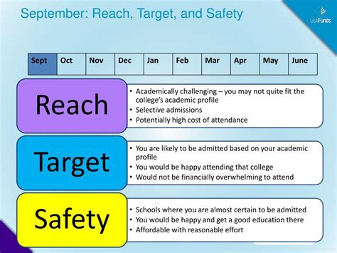 Reach Target Safety: A Comprehensive Guide to Achieving Optimal Protection and Performance