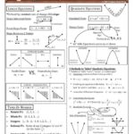 Algebra 1 Formula Sheet: NYS Regents Exam Prep