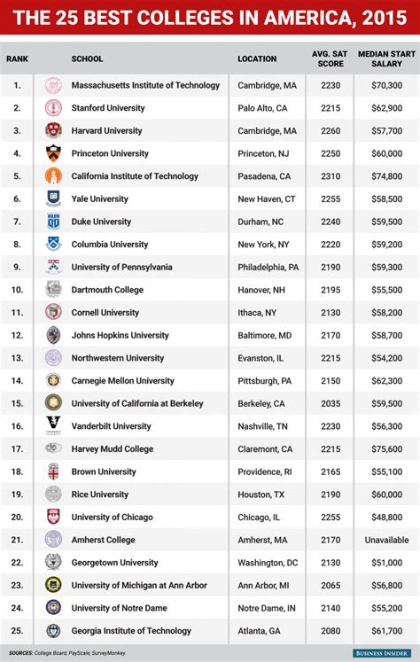 Big Ten Rankings Academically: A Comprehensive Analysis