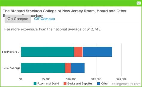 Cost of Stockton University: A Comprehensive Breakdown