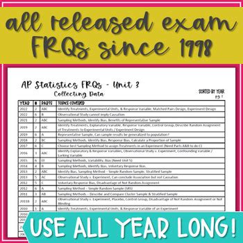 AP Statistics 2017 FRQs: Expert Analysis and Comprehensive Guide