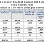 California State University, Fullerton: Breaking Down the Costs