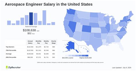 Average Salary of an Aerospace Engineer in Georgia: A Comprehensive Guide