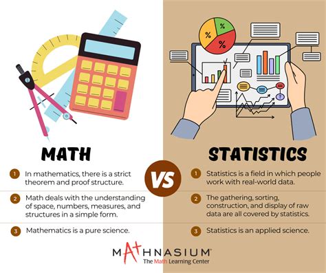 Which is Harder: Statistics or College Algebra?