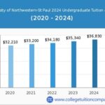 Northwestern St Paul Tuition: A Comprehensive Guide