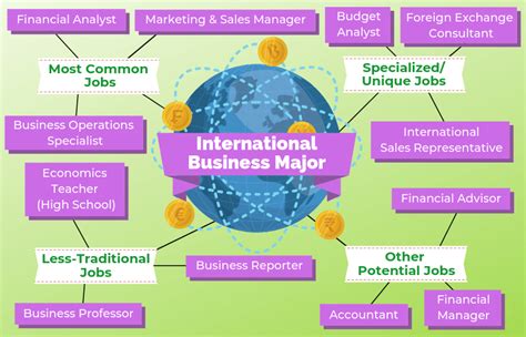 What Jobs Can You Get with an International Business Degree? Other Career Options Skills and Competencies Benefits of an International Business Degree FAQs