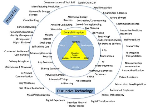 5 9 1 2: Disrupting the World with Innovation and Collaboration