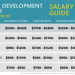 Business Management and Administration Salary: A Comprehensive Exploration Tables