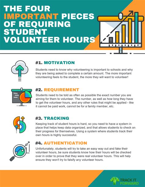 Do You Need Volunteer Hours for College?