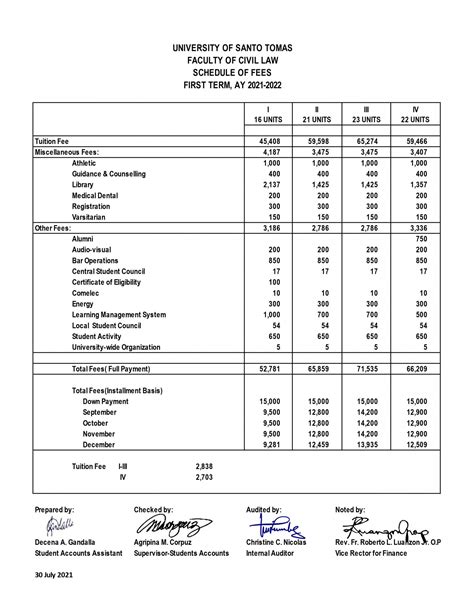 UST Tuition Fee: A Comprehensive Overview