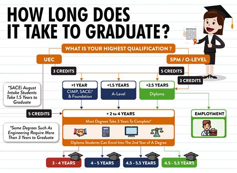 Degree Sought Meaning: Embarking on the Path to Higher Education