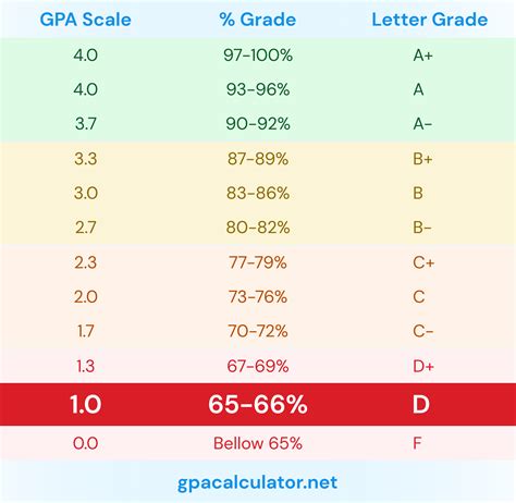 Texas Tech GPA: A Comprehensive Guide to Admission and Beyond