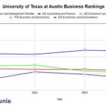 UT Austin Business Ranking: A Comprehensive Overview