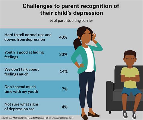 School Makes Me Depressed: A Cry For Help What Are the Signs of Depression in Students? What Causes Depression in Students? How Can We Help Students With Depression? What Can Students Do If They’re Feeling Depressed? Conclusion Tables
