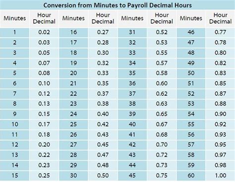 How Many Hours Is 8000 Minutes?