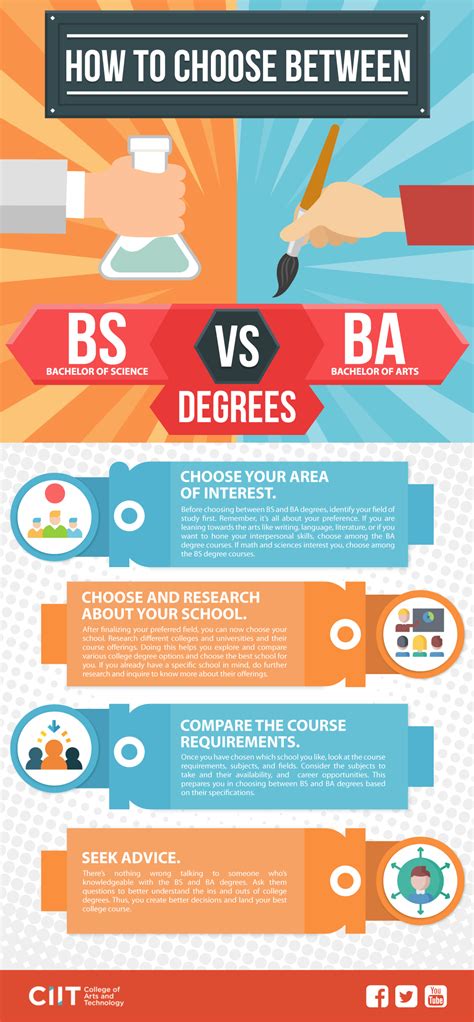Understanding the Differences Between BAS and BSE Degrees: A Comprehensive Guide