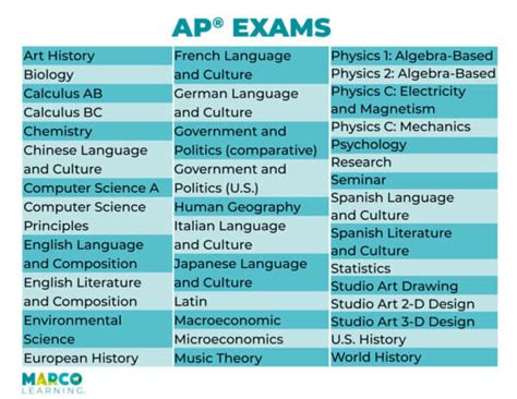 How Much is an AP? A Comprehensive Guide to AP and AP Courses