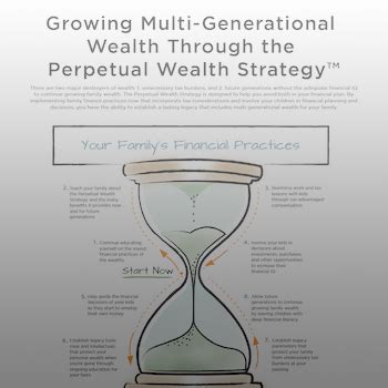 Perpetual Trust Funds: Maximizing Wealth Generation Through Multi-Generational Planning