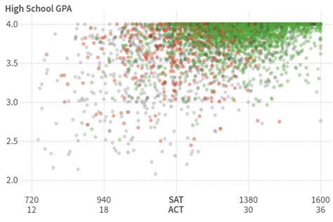 BYU GPA Average: Unlocking Academic Success