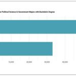 Wake Forest Political Science: A Comprehensive Exploration