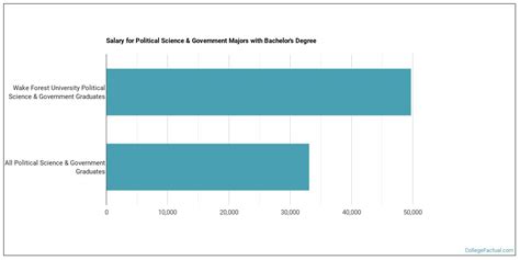 Wake Forest Political Science: A Comprehensive Exploration