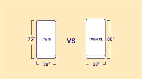 Will Twin Fit Twin XL? A Comprehensive Guide to Bedding Compatibility