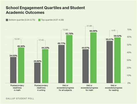 Class Size in Georgia: Exploring the Impact on Student Success