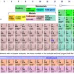 SCIOly Chem Lab: A Comprehensive Guide to Success