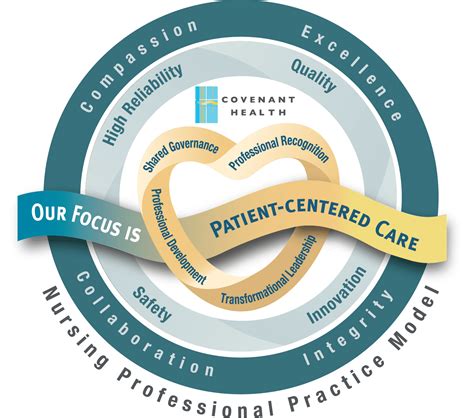 Bridgeport Hospital Nursing: A Model of Excellence in Patient Care