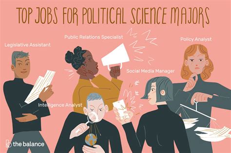 Masters in Political Science Careers: A Comprehensive Guide to Empowering Your Future