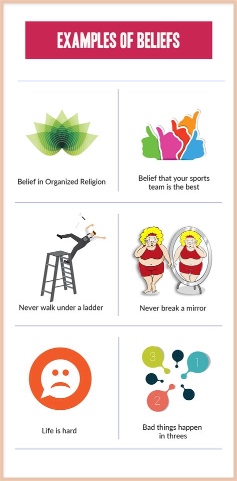 Revisiting American Popular Beliefs: A Journey of Re-examination Common Mistakes to Avoid When Re-examining Popular Beliefs Why Re-examining Popular Beliefs Matters Benefits of Re-examining Popular Beliefs Tables