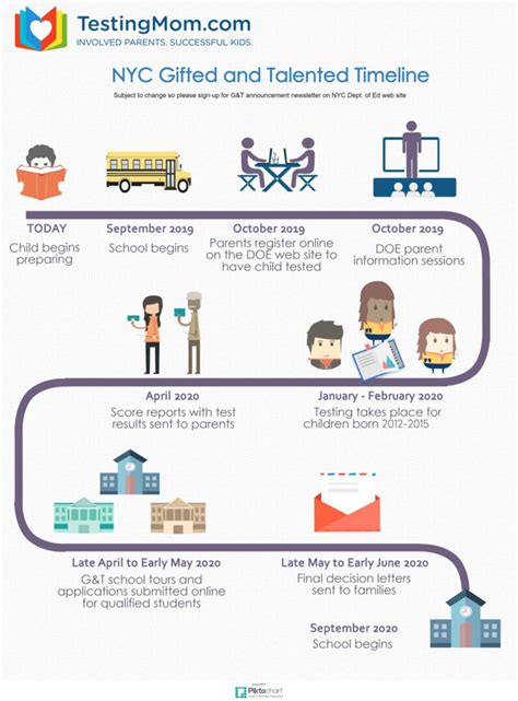 New York City’s Gifted and Talented Programs: A Comprehensive Guide