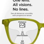 Readers Glasses 5.0: A Comprehensive Guide to Vision Correction Beyond 40