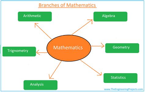 What is Mathematics 1?