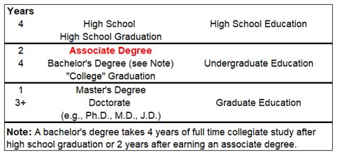 How Many Credits for an AA Degree: A Comprehensive Guide