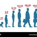 23 Years Old: A Pivotal Age of Growth and Transformation