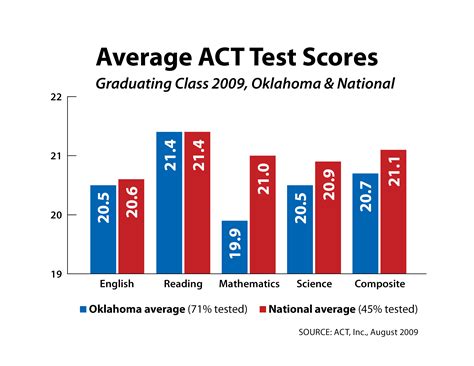 Average ACT Score Alabama Why the ACT Score Matters Benefits of Improving Your ACT Score Effective Strategies for Improving Your ACT Score ACT Score Calculator ACT Score Percentile ACT Score Concordance Frequently Asked Questions