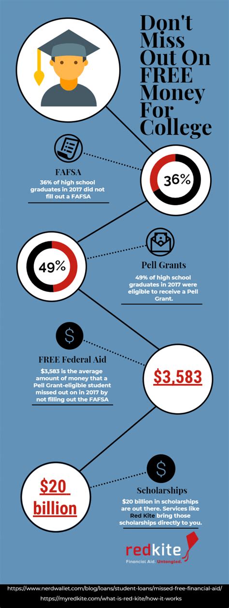 Financial Aid Untangled: Securing Higher Education Without Breaking the Bank
