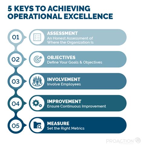 10 Out of 12 Passing: Achieving Excellence in Assessment