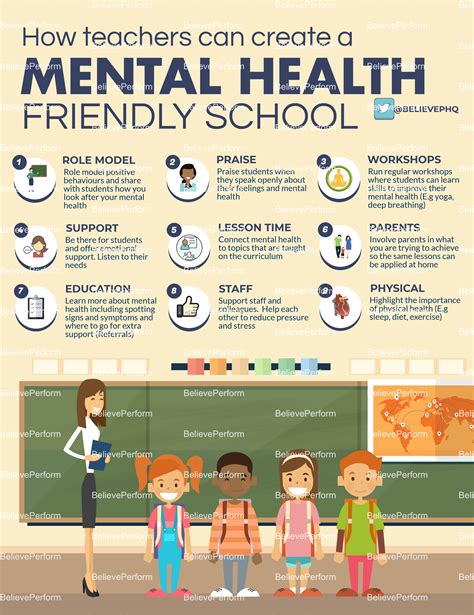 Does Adding a Class About Mental Health Help Students?