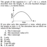 Hardest ACT Math Questions: Can You Conquer the Toughest Test Items?