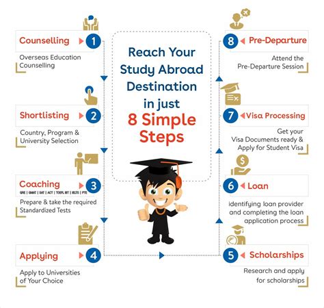 Where Can I Go to Study?