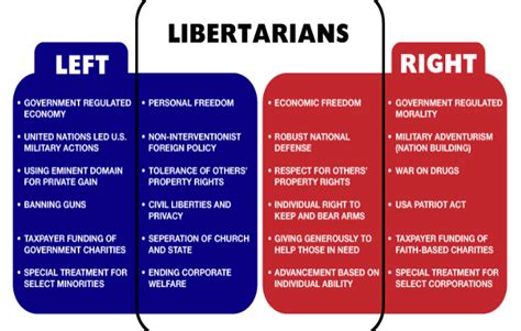 Liberal Definition: An Exhaustive Guide to AP Gov