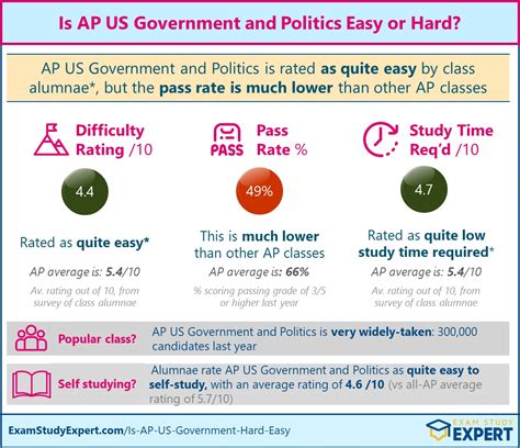 AP Gov Past Exams: A Comprehensive Guide for Success