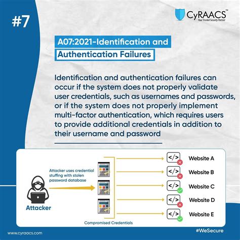Texas: A Failure in Identification FAQs