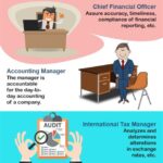 Auditor Accounting Career: A Comprehensive Guide