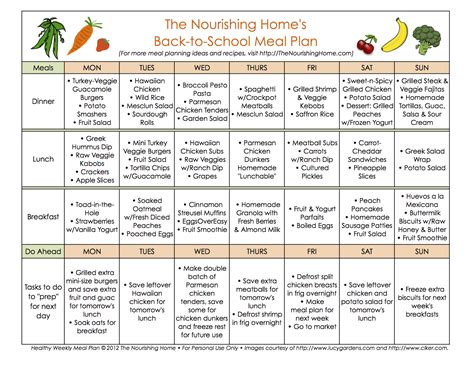 Arizona State Meal Plans: Nourishing Students for Success