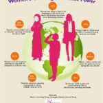 14 Out of 15: The Economic Power of Women in the Workplace